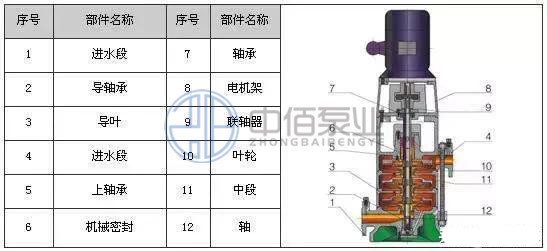 立式管道多級泵 http://m.yibudaneng.com/cpzx/djb/91.html