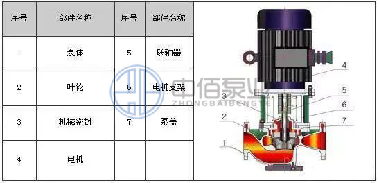 立式不銹鋼化工泵 http://m.yibudaneng.com/cpzx/hgb/116.html