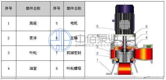 無堵塞立式排污泵 http://m.yibudaneng.com/cpzx/pwb/129.html