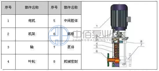 立式不銹鋼多級泵 http://m.yibudaneng.com/cpzx/djb/89.html