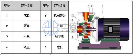 http://m.yibudaneng.com/cpzx/lxb/71.html