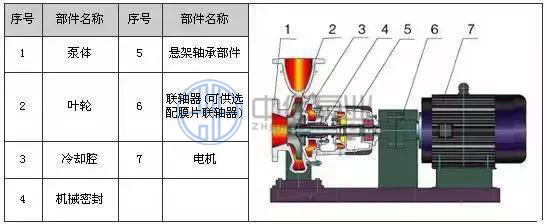 LQRY系列熱油泵(導(dǎo)熱油泵) http://m.yibudaneng.com/cpzx/yb/180.html