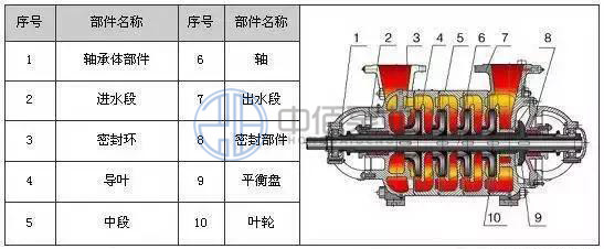 DG型臥式多級泵 http://m.yibudaneng.com/cpzx/djb/84.html
