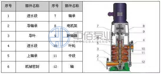 DL型立式多級離心泵 http://m.yibudaneng.com/cpzx/djb/90.html