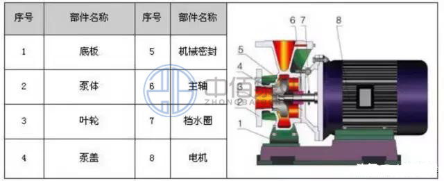 ISW型單級單吸臥式離心泵 http://m.yibudaneng.com/cpzx/lxb/71.html