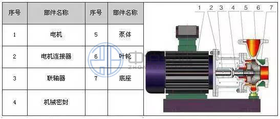 IHW型不銹鋼臥式離心泵 http://m.yibudaneng.com/cpzx/lxb/72.html