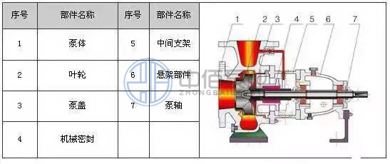IH型不銹鋼化工離心泵 http://m.yibudaneng.com/cpzx/hgb/115.html