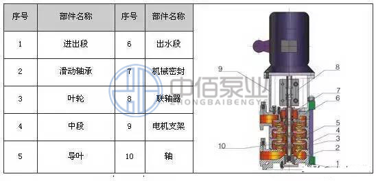 LG型高層建筑多級給水泵 http://m.yibudaneng.com/cpzx/djb/88.html