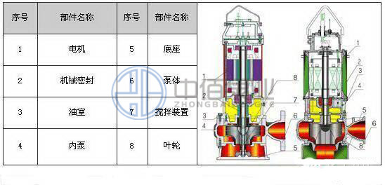 WQ型無堵塞移動(dòng)式潛水排污泵 http://m.yibudaneng.com/cpzx/pwb/123.html