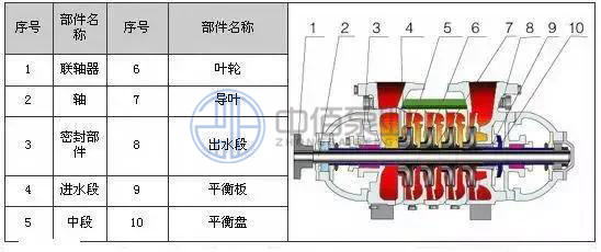 TSWA型多級離心泵 http://m.yibudaneng.com/cpzx/djb/85.html