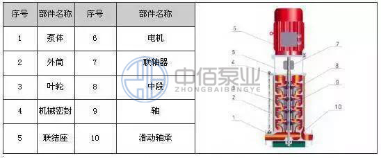 XBD-GDL型立式管道消防泵 http://m.yibudaneng.com/cpzx/xfb/119.html