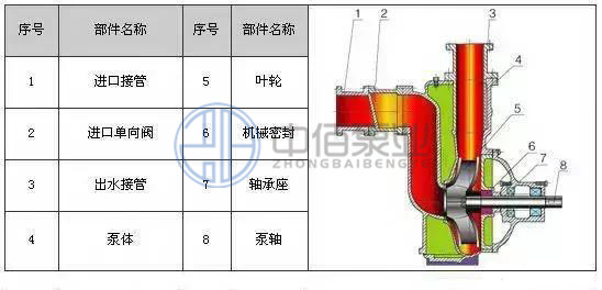 ZW型聯(lián)軸器式無堵塞自吸泵 http://m.yibudaneng.com/cpzx/zxb/101.html