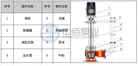YW型無堵塞液下排污泵 http://m.yibudaneng.com/cpzx/pwb/126.html