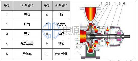 IS、IR型單級單吸清水離心泵 http://m.yibudaneng.com/cpzx/lxb/79.html