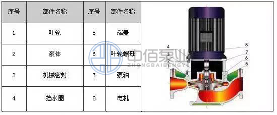 ISG型立式管道離心泵 http://m.yibudaneng.com/cpzx/lxb/69.html